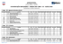 classificação provisória - cargos do item 1.3.5 - 20/01/2016