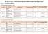 W129, W201, W126, lista de preços válida a partir de 02.01