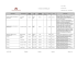 Plano de Formação para 2005