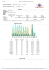 Mai 2014 Resumo Histórico mensal Dias do mês