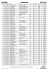 classement hommes - Registration 4 All