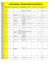 Lista dos projetos aprovados para a 7ª Bentotec 2016