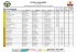 Lista de Inscritos