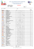 Clasificación General