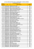 Lista e Convocatória Testes de Conhecimento Economia