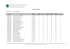 Resultado da Prova Objetiva da Área da Saúde