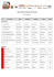 Lista de Inscritos Oficial (30 de Maio 2016)