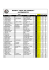 Resultados