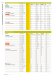 70 Cortadores de relva eléctricos (apeados)