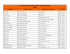 lista de instituciones y medicos habilitados