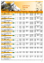 Individual Results