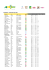 Resultados Combinado Open Mini