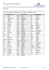 Portuguese Numbers and Months