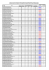 Resultado da 1ª Etapa