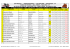 resultado - (quinta feira)