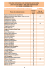 Lista de estabelecimentos com instalações apropriadas para troca