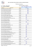 Resultado da Sessão Junior 2016 - Delf Scolaire