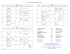 Norwin Fellowship Schedule ~ 2011 Armburst Wesleyan AR Arona