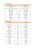 1 – Sinais convencionais 2 – Unidades de medida