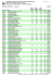 Resultado Prova Objetiva