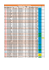 Graupner Servos Dimension Chart