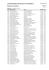 CONFEDERAÇÃO BRASILEIRA DE HANDEBOL Relatório de Atletas