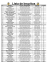 Lista de Inscritos - X Rota dos Ventos