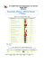 Resultado Oficial / Official Result