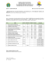 Edital 128 - Resultado Preliminar.