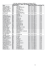 Voici les résultats de la Course de Chateaux 2011 Résultats pour la