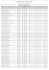 Resultado Final e Resultado Provas Práticas retificado