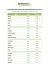 CALENDÁRIO DAS SESSÕES DISTRITAIS/REGIONAIS 2014