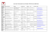 Lista dos Associados da Comissão Vitivinícola da Bairrada