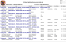 Resultados Som