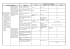 Objectivos Planograma dos Conteúdos 1º Ano 2º Ano 3º Ano 4º Ano