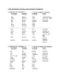 THE GENDER OF NOUNS ( MASCULINO E FEMININO