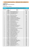 ordenação dos candidatos