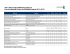 2011-2012 Early Childhood Supply List Lista de Material Escolar da