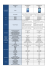 features informações do modelo processador bandas