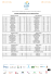 RESUMO PROVISÓRIO DAS CLASSIFICAÇÕES