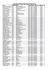 Voici les résultats de la Course de Chateaux 2010 Résultats pour la