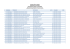 Resultado Preliminar - Uberlândia