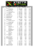 XTERRA RESULTS