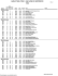 Resultados 7km Faixas Etárias (Masculino e Feminino)