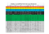 tabela comparativa - Elbras Eletrodos do Brasil