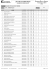 lista de classificação - ETEC Gustavo Teixeira