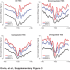 Orvis, et al., Supplementary Figure 3