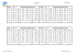 Classe 3A Classe 4A Classe 5A Classe 3B Conduzione