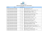 Localização dos Pontos de Amostragem e Datas de Colheitas