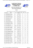 Súmula provisória do 1º dia (R1, R2 e R3) após revisões e protes